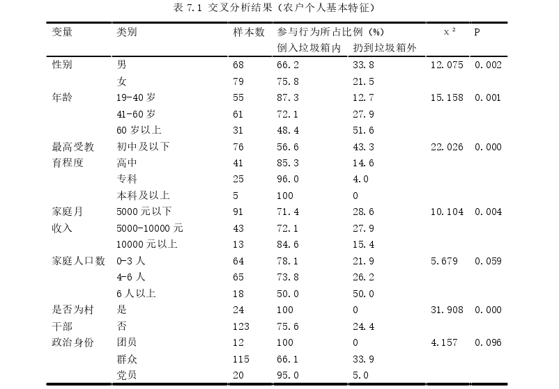 农业管理论文参考