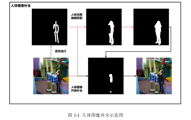 软件工程硕士论文参考