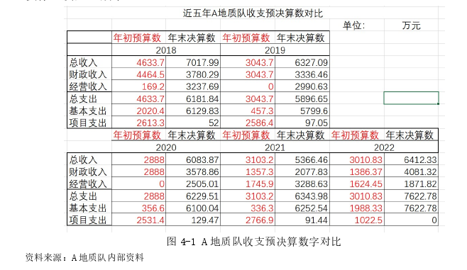 内部审计论文参考