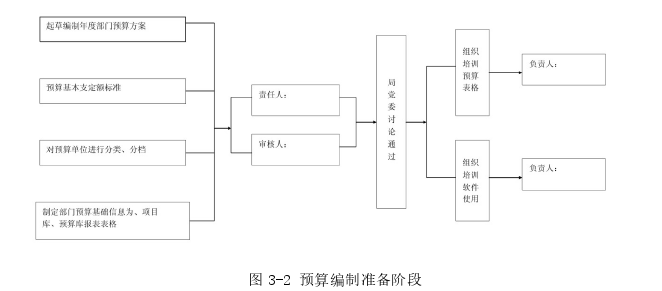 内部审计论文怎么写