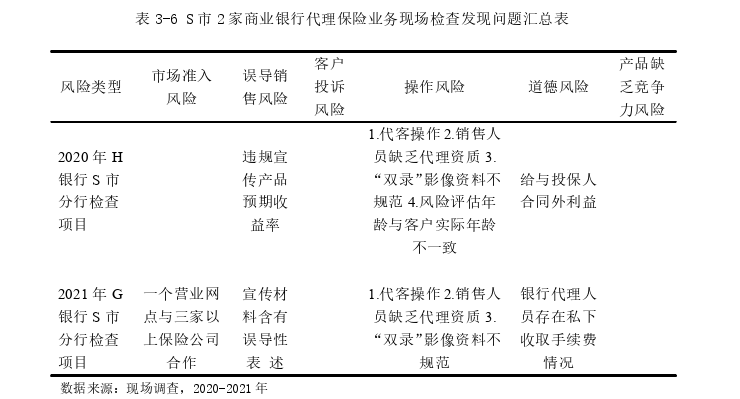 审计风险论文参考