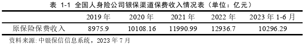 审计风险论文怎么写