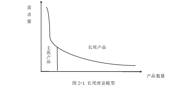 审计风险论文怎么写