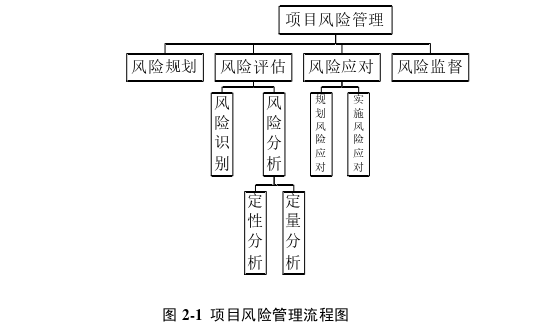 项目风险管理论文怎么写