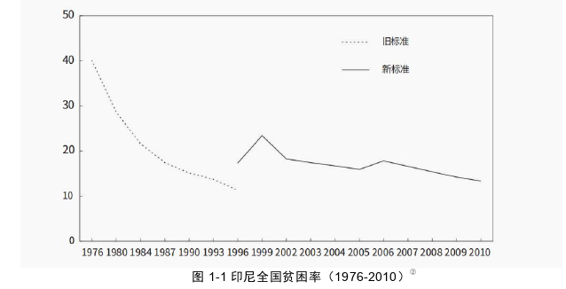 政治学论文参考