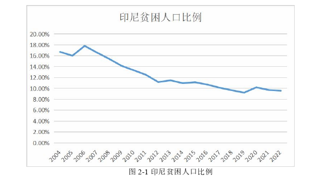 政治学论文怎么写