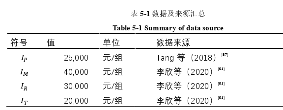 物流供应链论文参考