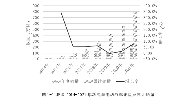 物流供应链论文怎么写