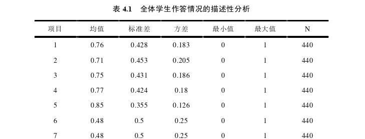 教育教学论文参考