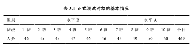 教育教学论文怎么写