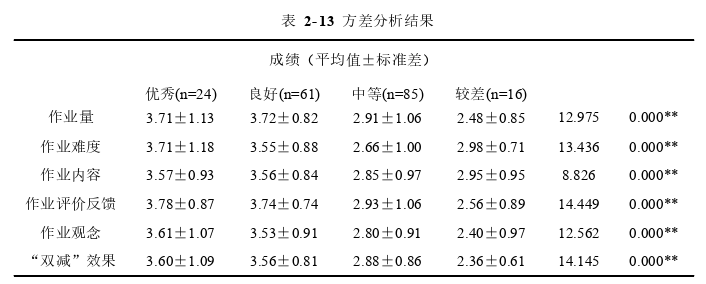 教育管理论文参考