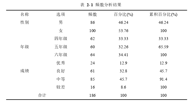 教育管理论文怎么写