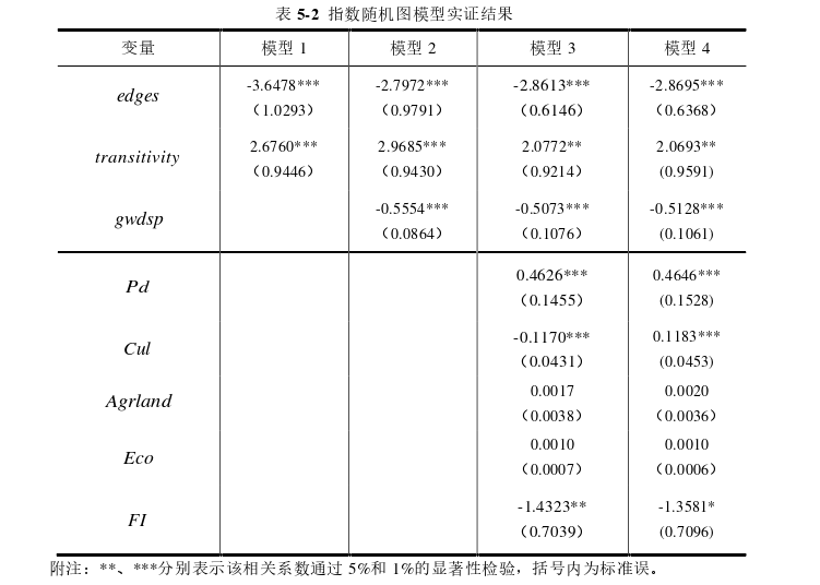 金融学论文参考