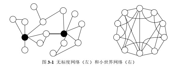 金融学论文怎么写