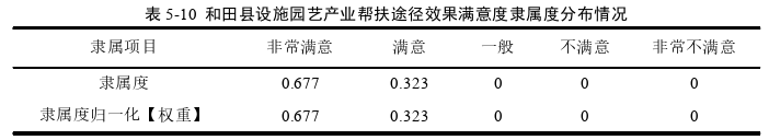 经济管理论文参考