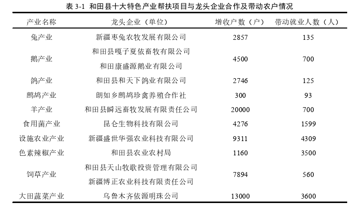 经济管理论文怎么写