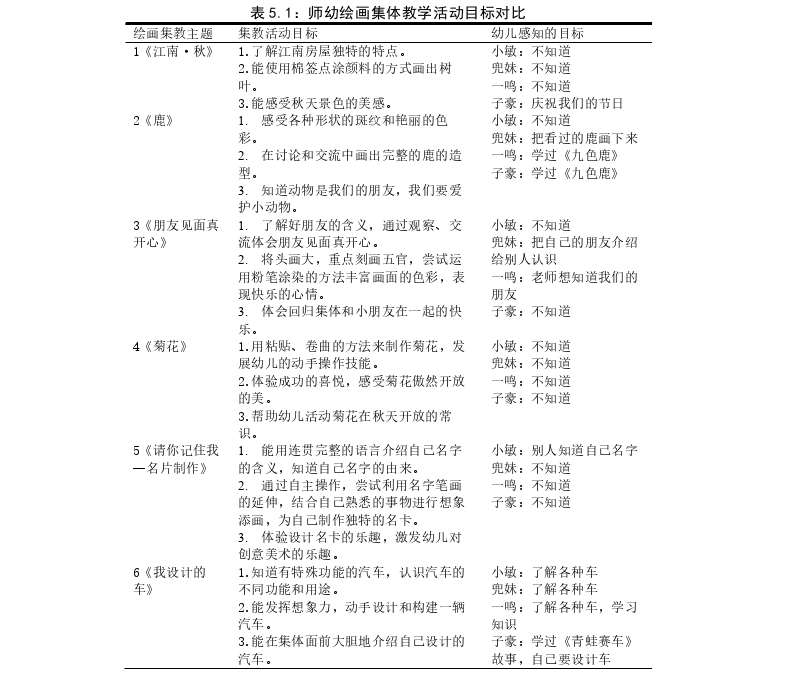 学前教育论文参考