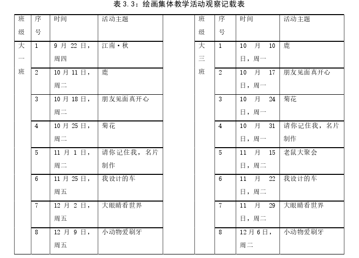 学前教育论文怎么写