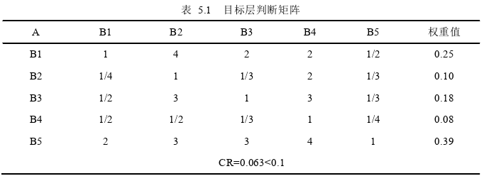 审计论文参考