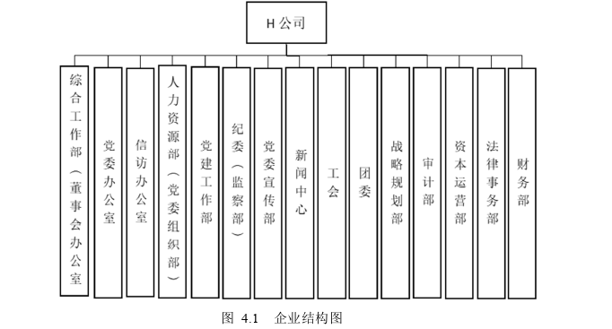 审计论文怎么写