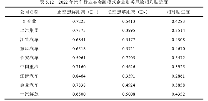 财务管理论文参考