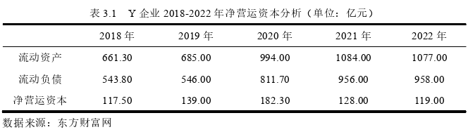 财务管理论文怎么写