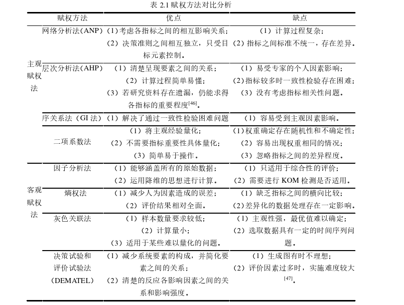 企业管理论文怎么写