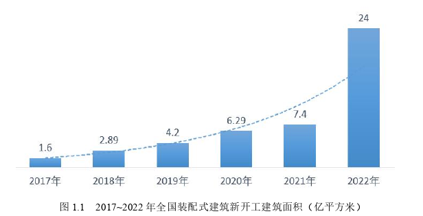 建筑工程质量管理论文怎么写