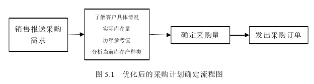 管理论文参考