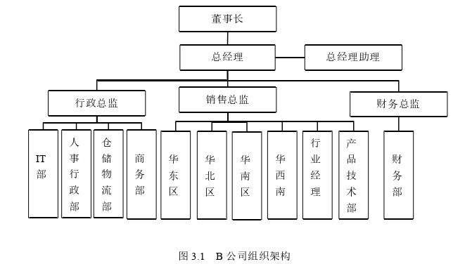 管理论文怎么写