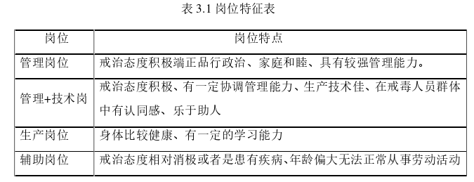 人力资源管理论文怎么写