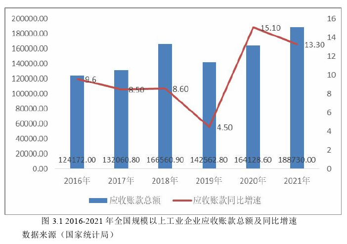 工商管理论文怎么写