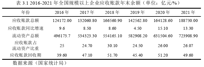 工商管理论文怎么写