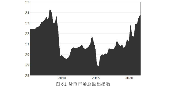 经济论文参考