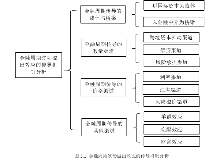 经济论文怎么写