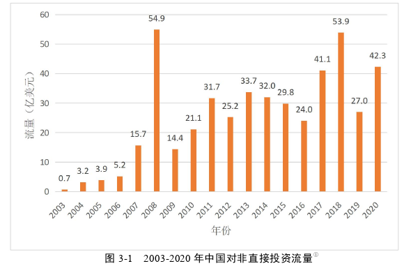 国际金融论文怎么写