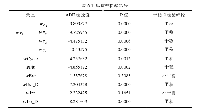 金融论文参考