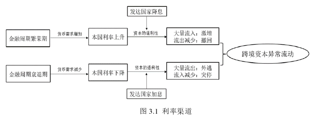 金融论文怎么写