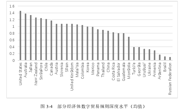 国际贸易论文参考