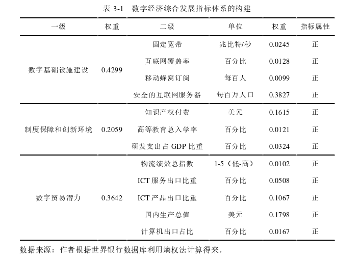 国际贸易论文怎么写