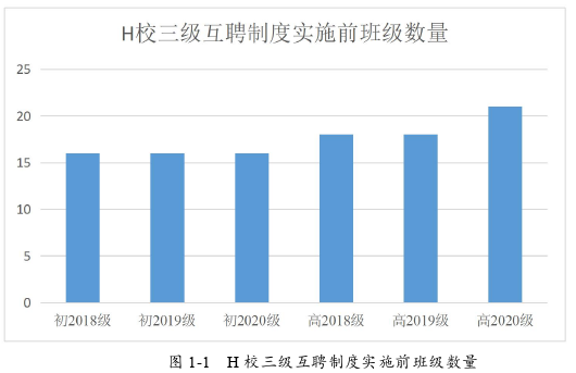 教育管理论文怎么写