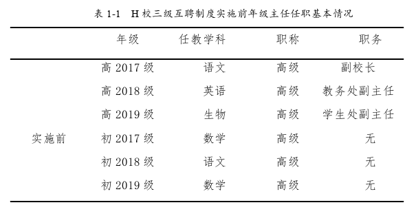 教育管理论文怎么写