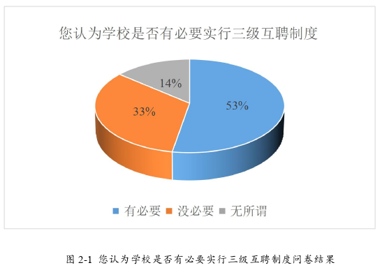 教育管理论文怎么写