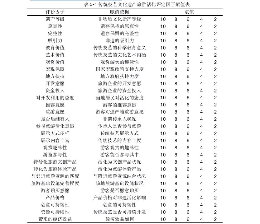 旅游管理论文参考