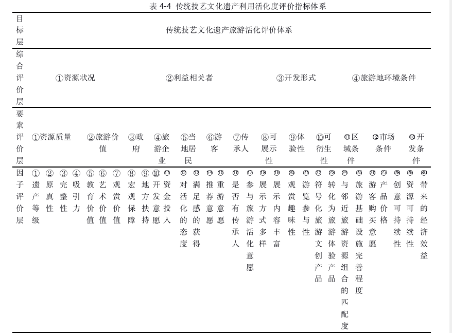 旅游管理论文怎么写