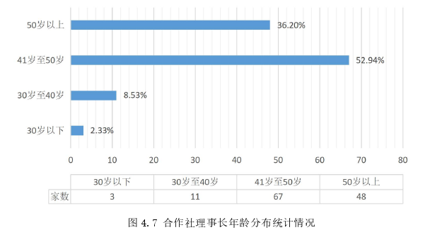 农业管理论文参考