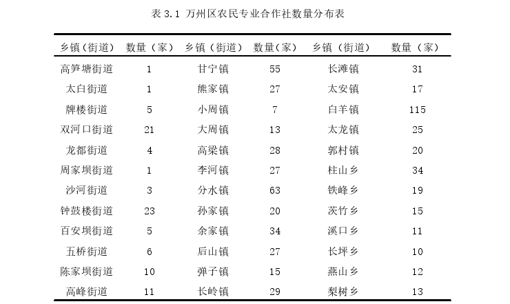 农业管理论文怎么写