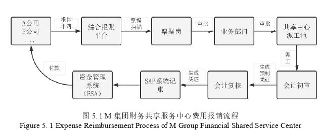 财务会计论文参考