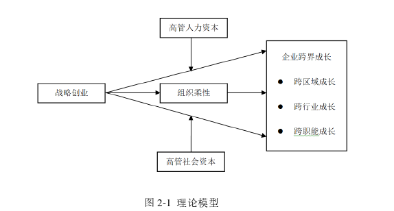 企业管理论文怎么写