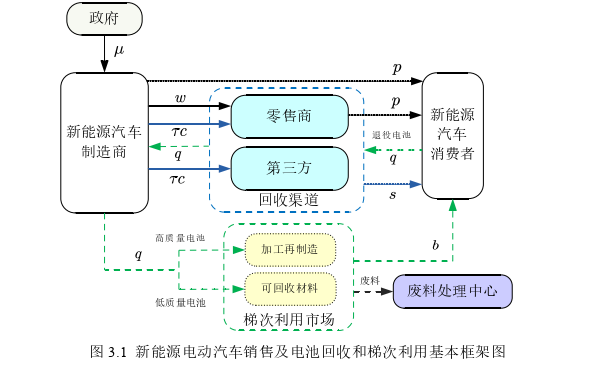 博士论文怎么写